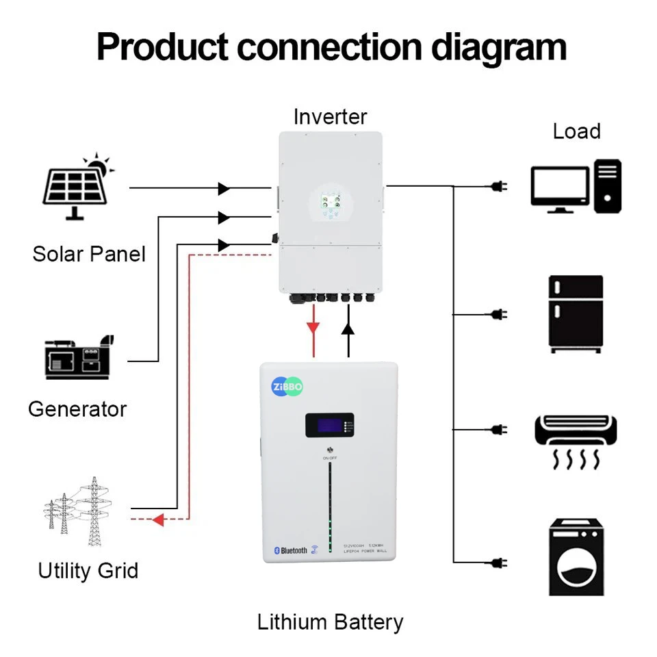 Lithium Battery 51.2V 100ah 5.12KWH Solar Lifepo4Battery factory